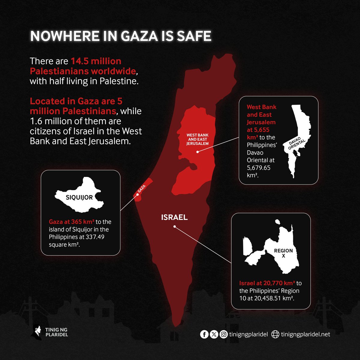 tinigngplaridel's tweet photo. In the week of Oct. 7, 2023, the Israeli army killed more than 2,000 Palestinians in Gaza, 600 of which were children.

Exactly a year later, the death toll in Gaza reached at least 41,802, while there were 96,844 injured nationals, as of press time.

#FreePalestine https://t.co/jWTj6Z7dz0