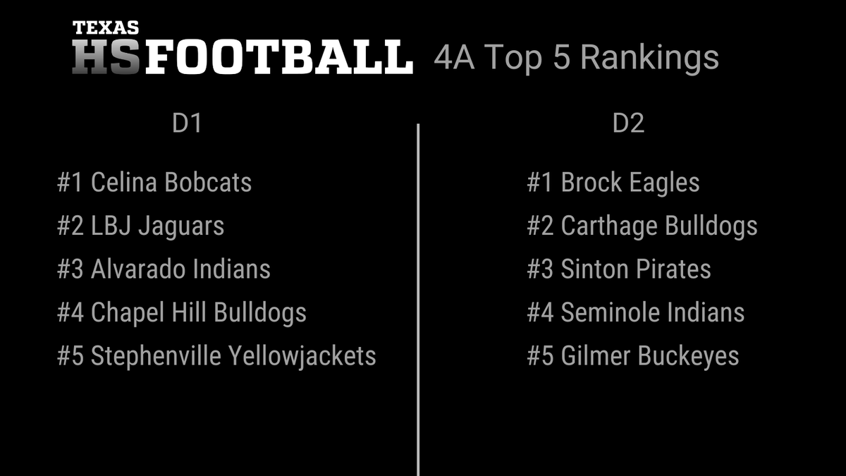 Texas HS Football tweet media