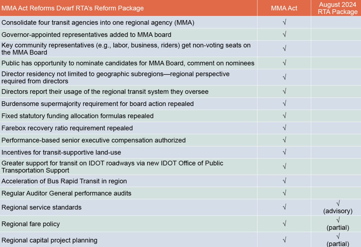This is that chart.👇