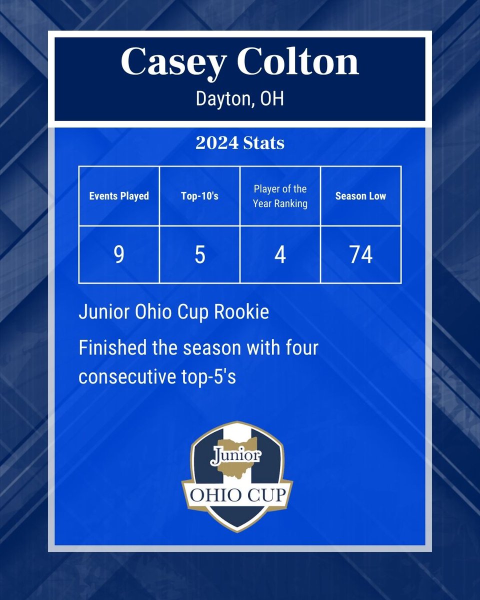SOPGAJrTour's tweet photo. Meet #TeamSOPGA Rookie Casey Colton! Colton had an impressive finish to the 2024 season to lock up his spot at the Junior Ohio Cup! https://t.co/WNmC7QFrBd