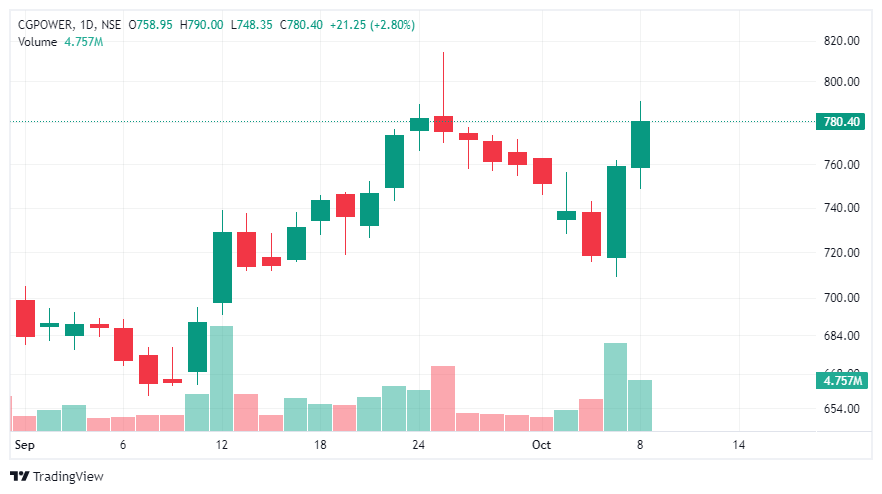 BASIC TRADER tweet media