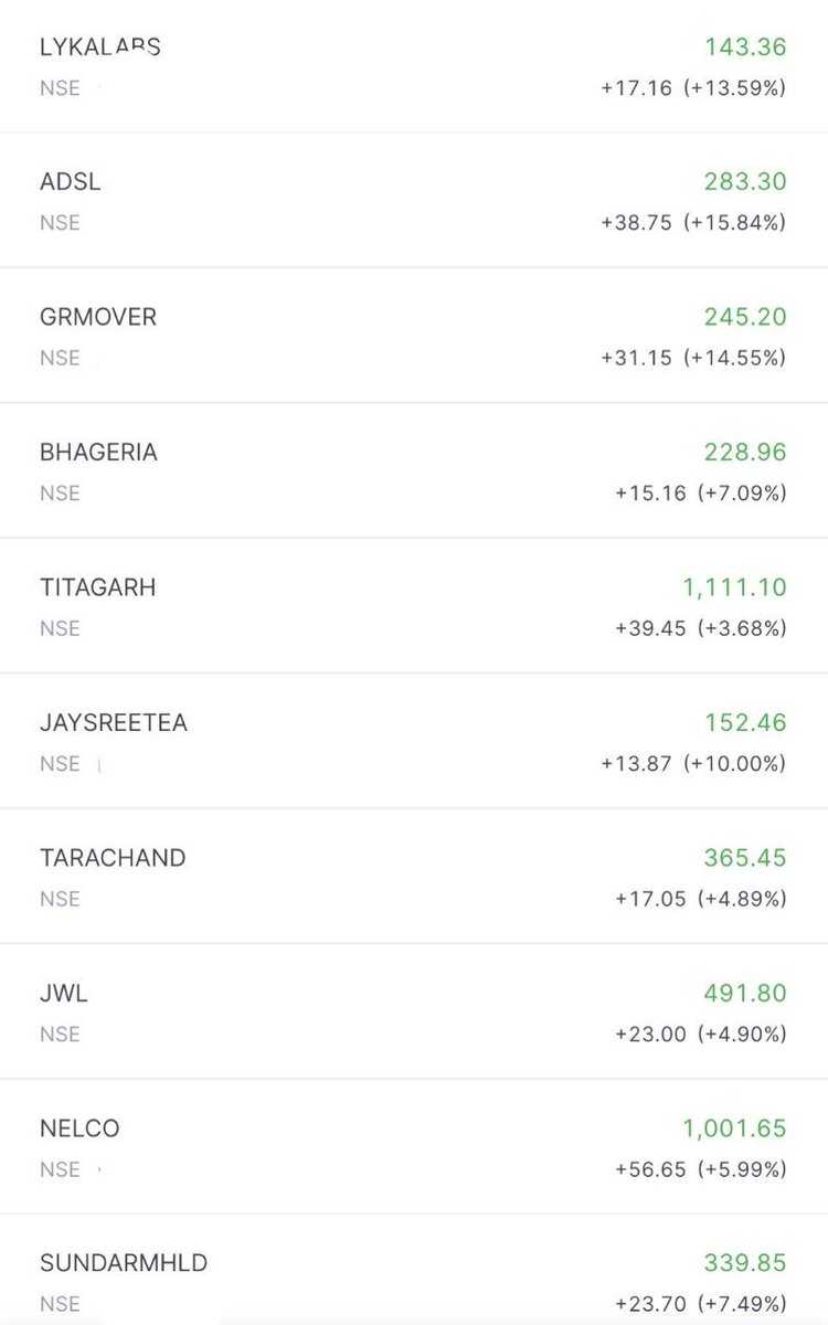 Ramesh_views's tweet photo. All charts shared yesterday in group when in deep red yesterday.. today it gave good pullback. https://t.co/o1HpOgTgcx