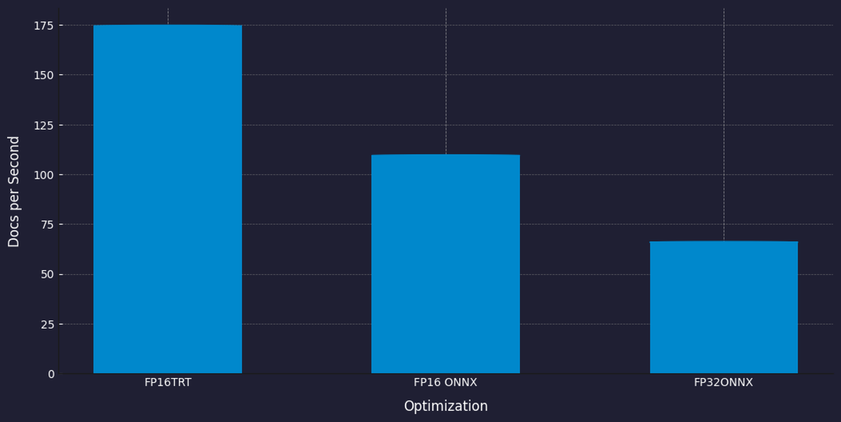 ⚡ Rerank API Free Tier
Over the past month we’ve made inference optimizations to expand access to rerank.

- Free tier access: 500 req/month
- Performance: up to 3x faster