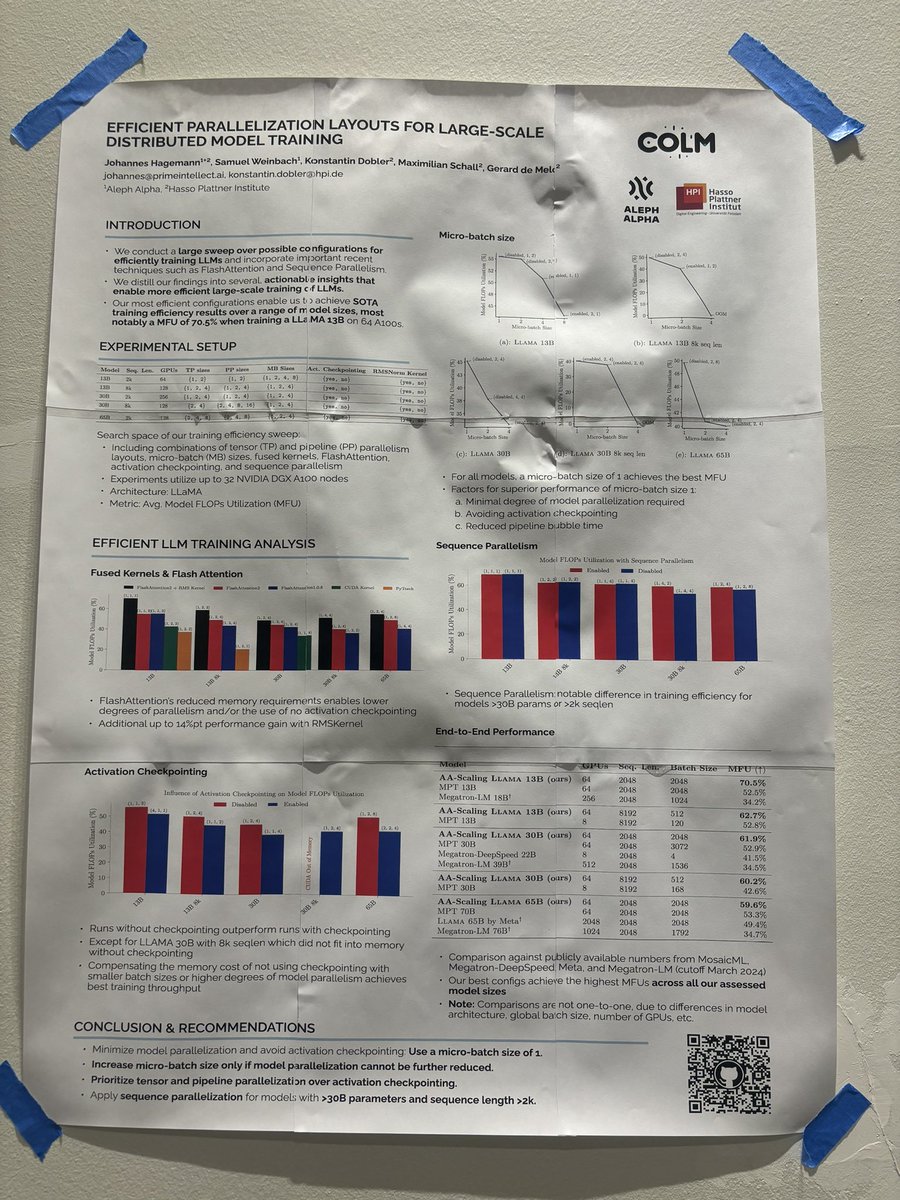 Konstantin Dobler (@konstantdobler) on Twitter photo Presented our paper on compute-efficient large-scale distributed model training using cost-efficient large-scale distributed poster printing <a href="/COLM_conf/">Conference on Language Modeling</a> yesterday! Happy to chat about compute efficient training & more today and tomorrow if you are at COLM! Presented our paper on compute-efficient large-scale distributed model training using cost-efficient large-scale distributed poster printing <a href="/COLM_conf/">Conference on Language Modeling</a> yesterday! Happy to chat about compute efficient training & more today and tomorrow if you are at COLM!