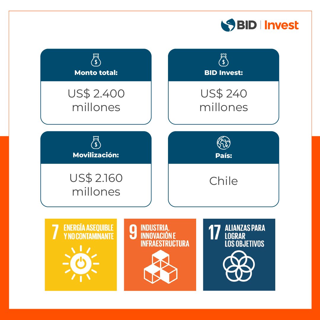 BID Invest - IDB Invest tweet media
