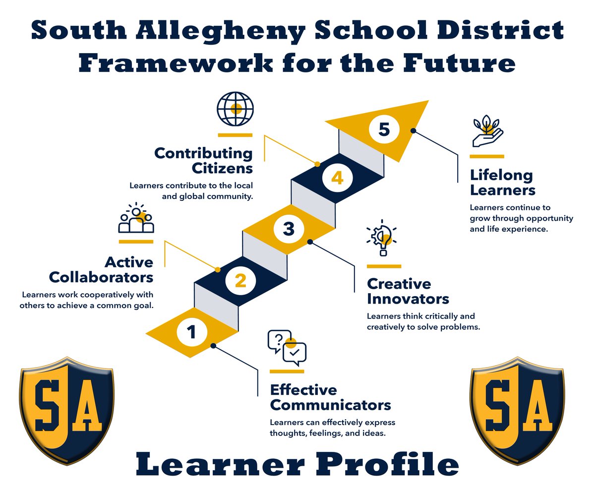 South Allegheny Framework For the Future. Take 3 minutes &amp; listen to this podcast on how our district prepares our students to be Effective Communicators, Active Collaborators, Creative Innovators, Contributing Citizens, and Lifelong Learners. 
drive.google.com/file/d/1shUFPD…
