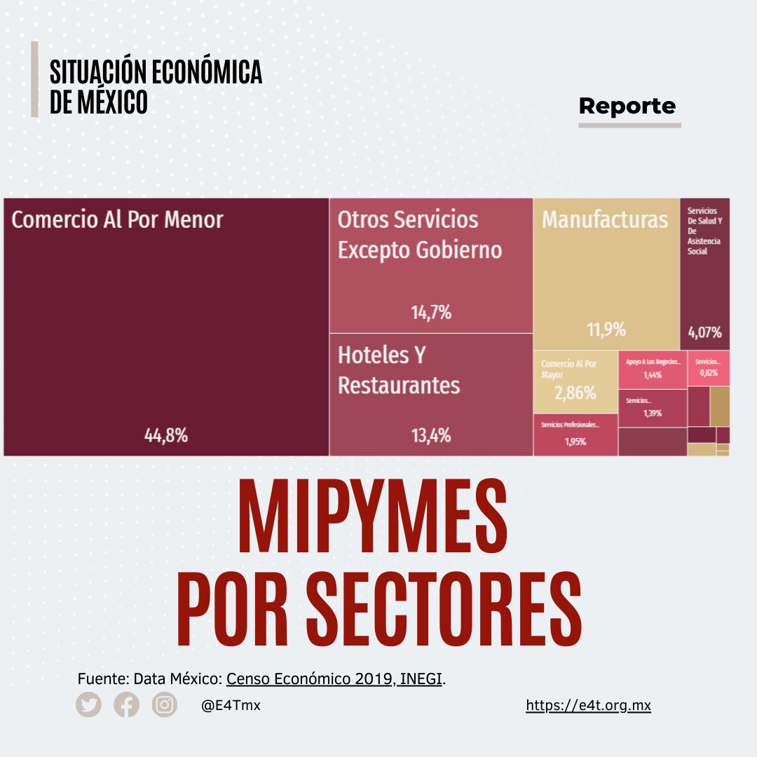 Empresarios por la Cuarta Transformación tweet media