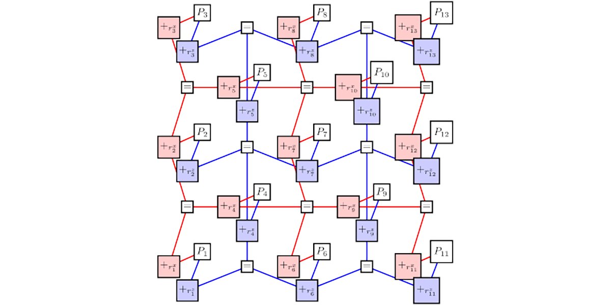 By expanding tensor-network decoding capabilities to 3D codes, highly accurate decoders that outperform the state of the art are demonstrated for quantum error correction. <a href="/QuantumChubb/">Christopher Chubb</a> <a href="/joerenes/">Joe Renes</a> 

go.aps.org/3zY3Ft6