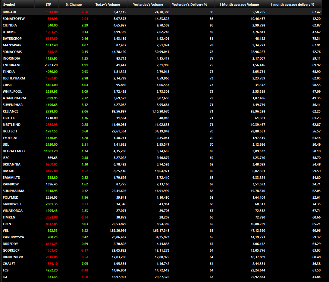 exencial_RP's tweet image. TOP DELIVERY

#utiamc #sonacoms #inoxindia