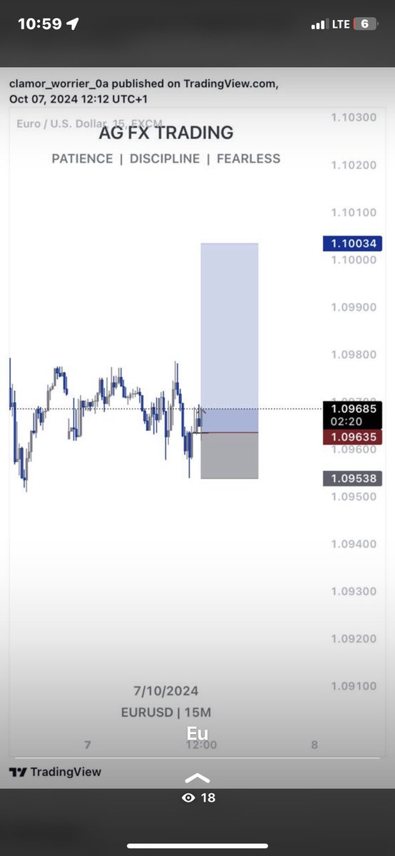 Fznation01's tweet photo. Profitable week so far 🙏👑
Keep showing up
Focusing majorly on gj and aj
#asiantrader
#foreverinwealth https://t.co/Zd15L1U89M