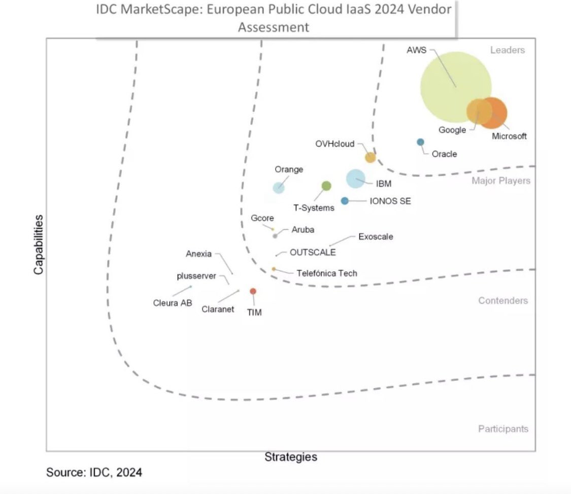 Octave Klaba tweet media