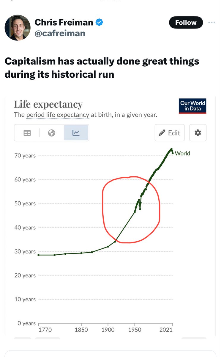 Mao’s Great Leap Backwards, as it turned out.