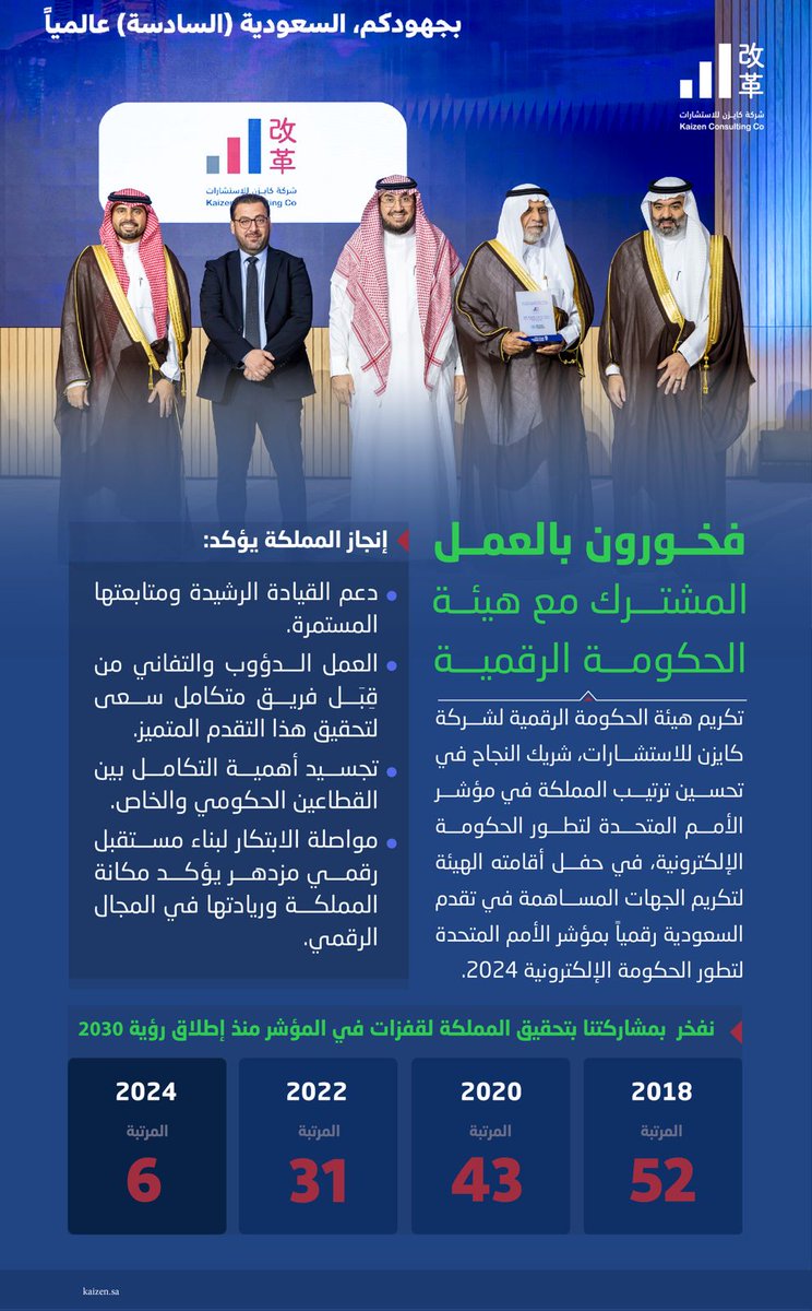 كايزن للاستشارات tweet media