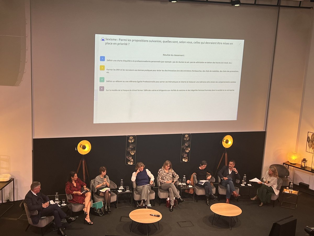 Tour de table sur les propositions issues de nos événements <a href="/Apecfr/">Apec.fr</a> Elan pour l’#égalitéprofessionnelle avec les organisations syndicales et patronales <a href="/CGTCadresTechs/">Ugict - les Ingés Cadres Techs CGT</a> #ForceOuvriere <a href="/CFECGC/">CFE-CGC</a> <a href="/SyndicatCFTC/">Syndicat CFTC</a> <a href="/CFDT/">CFDT</a> <a href="/medef/">Mouvement des Entreprises de France</a> <a href="/U2P_france/">U2P</a> <a href="/CPMEnationale/">CPME</a>