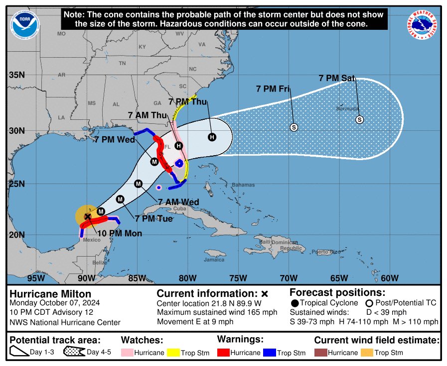 1. 🌪️ Huracán Milton ha captado la atención mundial por su rápida intensificación, convirtiéndose en categoría 5 en menos de 24 horas. Este comportamiento extremo es cada vez más común.  No es la furia de la naturaleza sino la física del cambio climático. 🧵