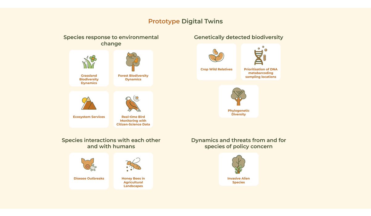 📢The <a href="/EU_Commission/">European Commission</a>-funded <a href="/BiodiversityDT/">BioDT</a> project is to push the boundaries of predictive understanding of #biodiversity dynamics.

📚In their project collection in our #openscience #journal, the team describe 10 prototype #DigitalTwins!

🧵Thread👇1/11
blog.pensoft.net/2024/10/03/the…