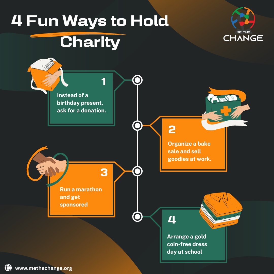MeThe_Change's tweet photo. "Small Acts, Big Impact – Together, We Can Be the Change!" #methchange
We are looking for Volunteers to join us in this great cause.
- https://t.co/ARvWGErYzh
#NGO #methechange #charity #FoodDistribution #FeedTheHungry #foodcharity https://t.co/trx1CmvmMB