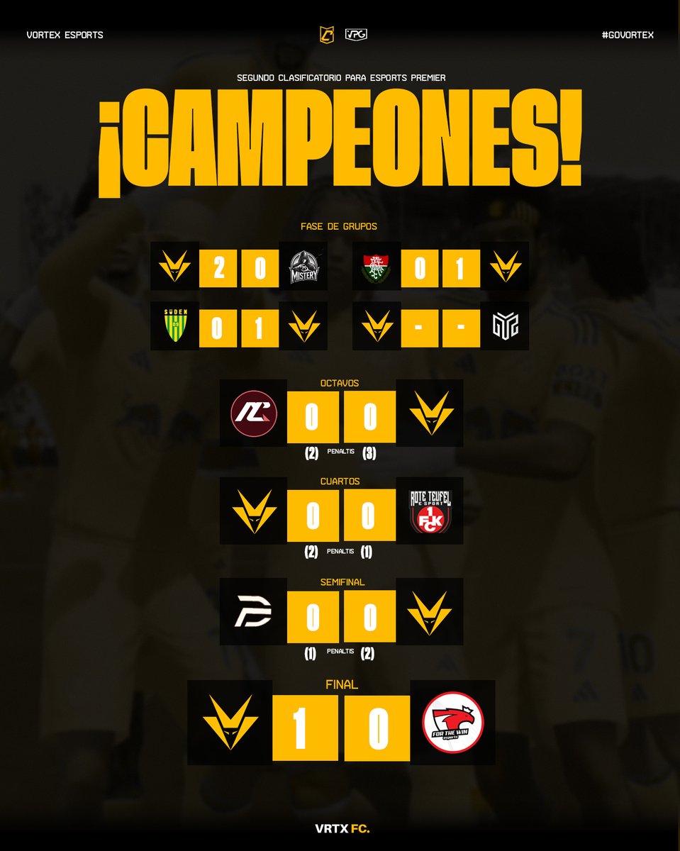 𝐂𝐀𝐌𝐏𝐄𝐎𝐍𝐄𝐒 🏆 Segundo Clasificatorio de <a href="/OfficialVPG/">Virtual Pro Gaming</a>  🇪🇺

Ganamos a <a href="/ftwesports/">FTW | For The Win Esports</a> 🇵🇹 en la final, después de una eliminatoria muy sufrida en penaltis 🫡 

Nos colocamos primeros en el ascenso a <a href="/VPGPremier/">VPG Esports Premier</a> 👏

Esto es solo el comienzo — #GoVortex 💛