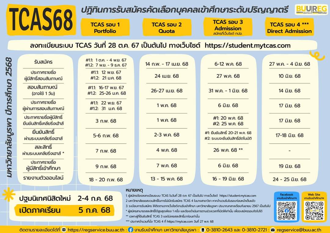 Embedded_buu's tweet photo. ✏️การรับสมัคร TCAS รอบ 1 มีรายละเอียดดังนี้
1. โครงการที่เปิดรับสมัคร TCAS 1.1 https://t.co/65MdCvdS3X
📍 เปิดรับสมัครวันที่ 1 ตุลาคม - 4 พฤศจิกายน 2567

2. โครงการที่เปิดรับสมัคร TCAS 1.2 https://t.co/yJIZITCpe6
 📍เปิดรับสมัครวันที่  7 พฤศจิกายน - 9 ธันวาคม 2567

 #BUU #TCAS68 https://t.co/k3jFZYrlO7