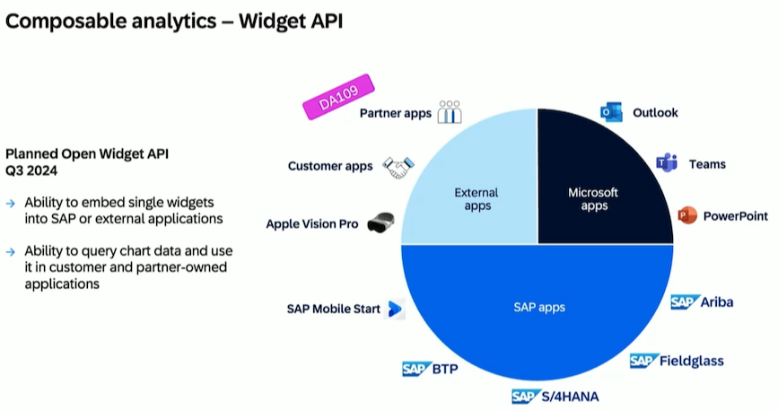 xjhacking's tweet image. Composable Analytics, to be used in other apps #SAPAnalyticsCloud #sapteched