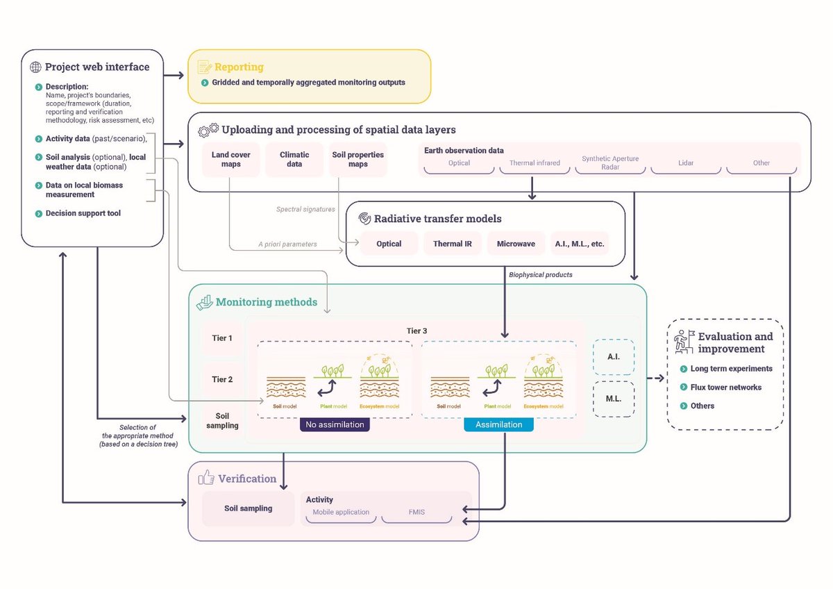 Niels Batjes tweet media