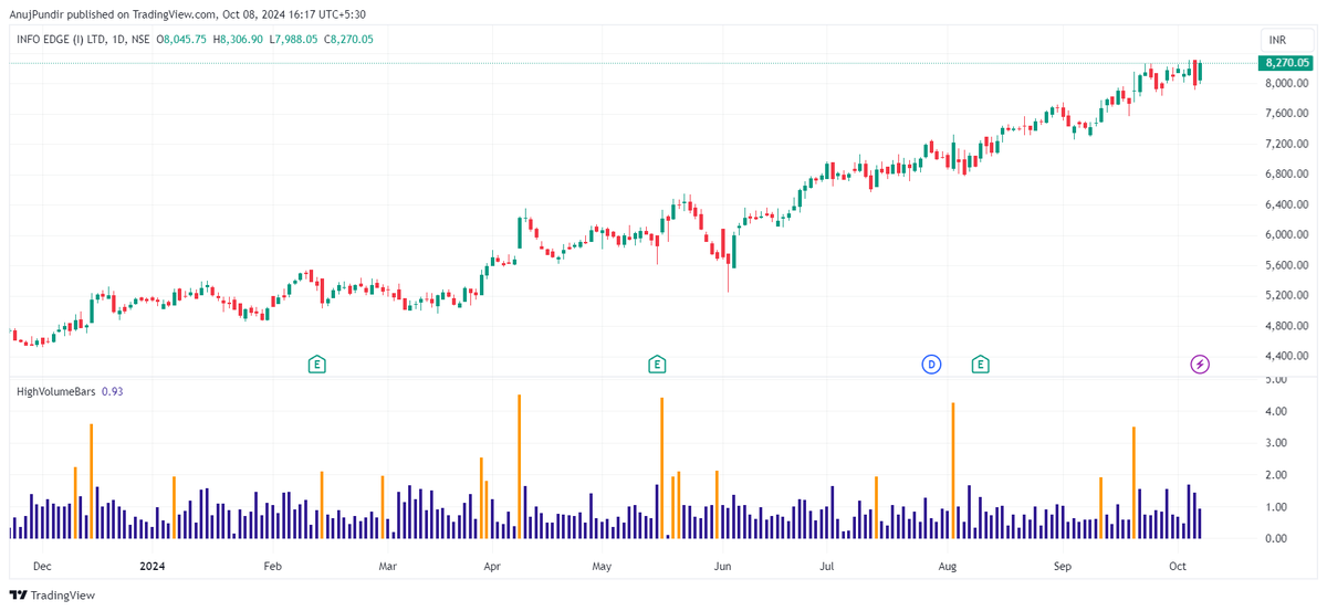 syler_87's tweet photo. First Indicator made on tradingview https://t.co/nEkjL7P2zr