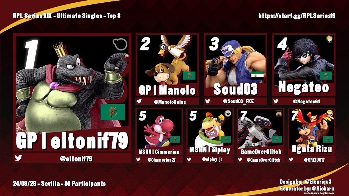 RP League (@rankedplayers) on Twitter photo Llega con algo de retraso, ¡pero llega! 🐌 Aquí está el TOP 8 del RPL Series XIX que se hizo el pasado día 24 de septiembre 🏆
1️⃣ <a href="/eltonif79/">Toni F</a>
2️⃣ <a href="/ManoloBolos/">GP | Manolo🐕🦺</a>
3️⃣ <a href="/Soud03_FKE/">Sergio Alfonso Dávila</a>
4️⃣ <a href="/Negatec64/">Negatec</a>
5️⃣ <a href="/Cimmerian27/">Cimmerian</a>
5️⃣ <a href="/elplay_jr/">Meta Mierda</a>
7️⃣ <a href="/GameOverGlitch/">G.O.G.</a>
7️⃣ <a href="/ORIZU017/">Ogata Rizu</a> Llega con algo de retraso, ¡pero llega! 🐌 Aquí está el TOP 8 del RPL Series XIX que se hizo el pasado día 24 de septiembre 🏆
1️⃣ <a href="/eltonif79/">Toni F</a>
2️⃣ <a href="/ManoloBolos/">GP | Manolo🐕🦺</a>
3️⃣ <a href="/Soud03_FKE/">Sergio Alfonso Dávila</a>
4️⃣ <a href="/Negatec64/">Negatec</a>
5️⃣ <a href="/Cimmerian27/">Cimmerian</a>
5️⃣ <a href="/elplay_jr/">Meta Mierda</a>
7️⃣ <a href="/GameOverGlitch/">G.O.G.</a>
7️⃣ <a href="/ORIZU017/">Ogata Rizu</a>