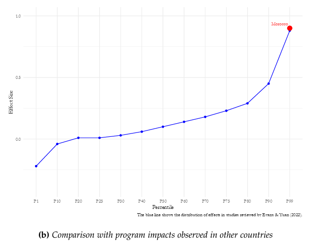 Alexis Le Nestour tweet media