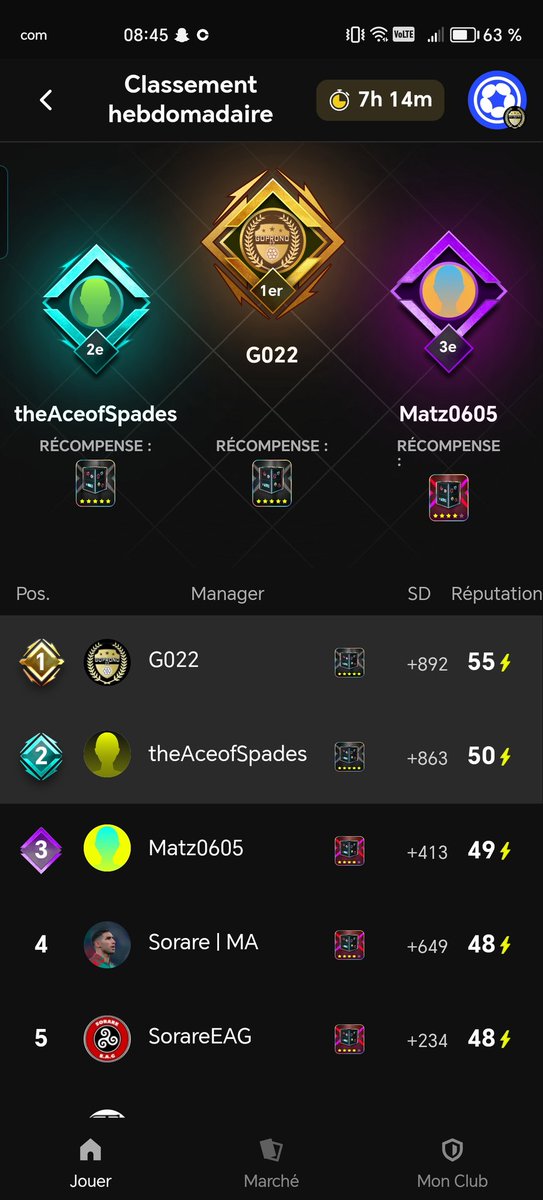 gopronos22's tweet photo. Les amis c'est officiel 🥳🥳🥳🥳🥳 je remporte encore le mode RIVAL en DIVISION 1 en 1 mois c'est fouu et j'en suis très fier 😁🚀
Après la validation des 3 🎟️ #mbappeFC ✅ je WIN 2x dans la plus haute division woow 😱
🙏🙏 @KMbappe 🥹
@ni2las @EnPaulPosition @sorare
#sorare https://t.co/lWWjytGGBW