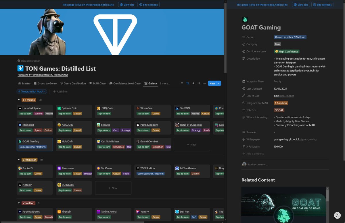 Conglomerate tweet media