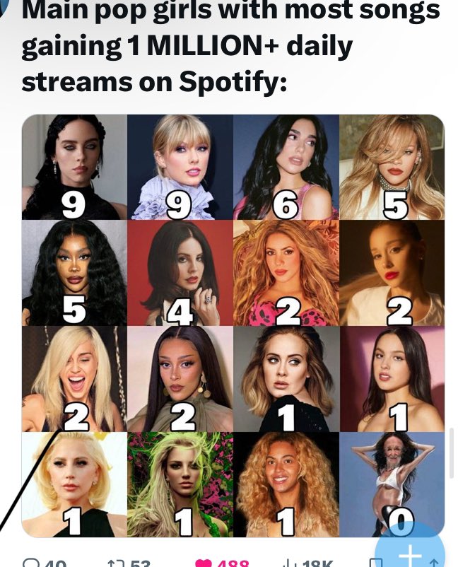 lemith25's tweet image. 😂😂😂 Britney out charted dua Britney took Elton to #6  Britney from her living room not even thinking about the industry is eating without lifting a finger yall don’t want her to come out side trust and that was that last time Britney had her solo #1she was on that’s yr