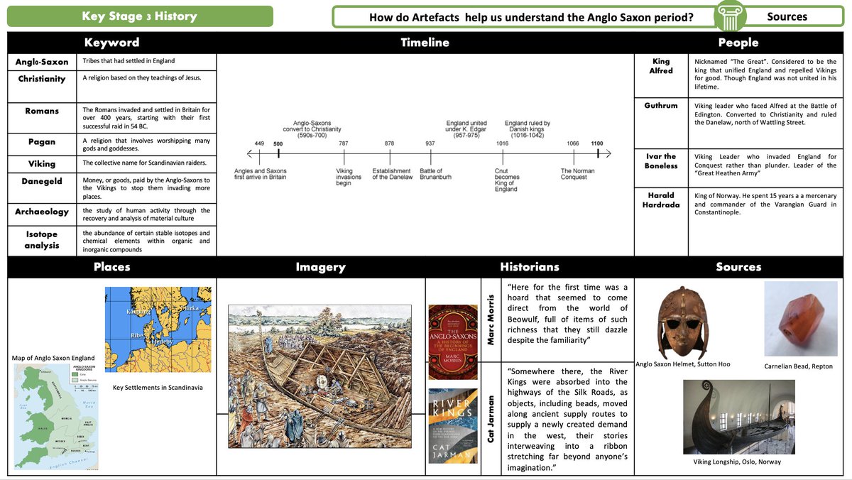 I am so pleased with how our first unit in Year 7 introduces students to all of the principles in history that we think of as important. Big on historians, narratives, sources and forming their own judgements. 1/6