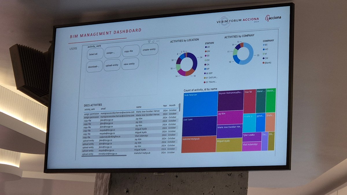 qbimgest's tweet photo. #BIMForum @ACCIONA Seguimos en el camino de las datos. Pasando de la certificación ISO109650, a rehabilitacion de puentes con ingeniería compleja, estaciones de metros y la gestion de equipos con sistemas colaborativos, grandes gestiones de nubes de puntos, tablas de datos combinados. Aseguramiento de la calidad del dato e información accesible por los múltiples usuarios en entornos comunes.
Comprometidos con la divulgación @berrilan @socialtek_media @buticSchool @BimChannel @gestproject