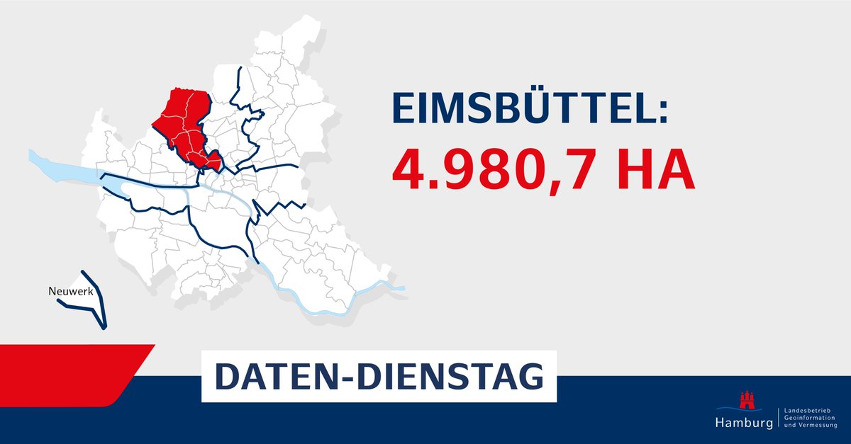 Der Bezirk #Eimsbüttel umfasst 4.980,7 ha. Fläche. #Vermessung