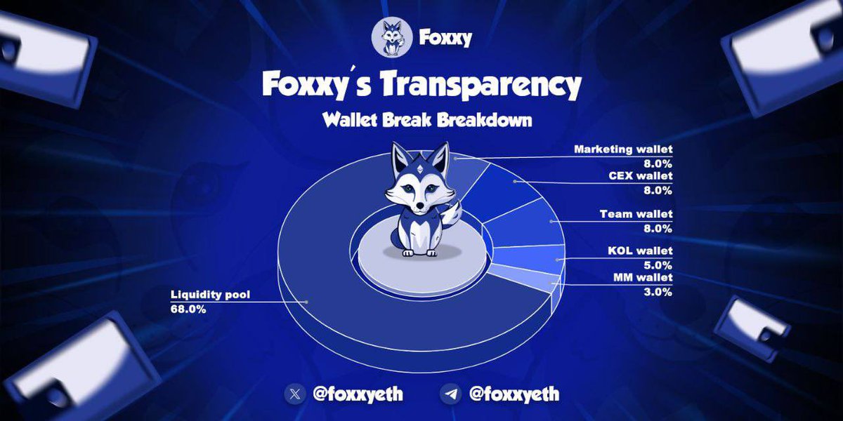 Foxxy ETH (@foxxyeth) on Twitter photo GM Foxxy fam! Today is our very high anticipated launch. In the breakdown below all the additional info🦊 GM Foxxy fam! Today is our very high anticipated launch. In the breakdown below all the additional info🦊