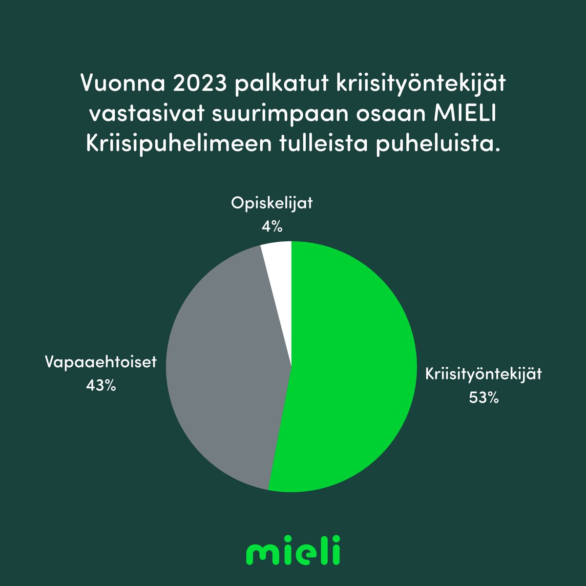 MIELI Suomen Mielenterveys ry tweet media