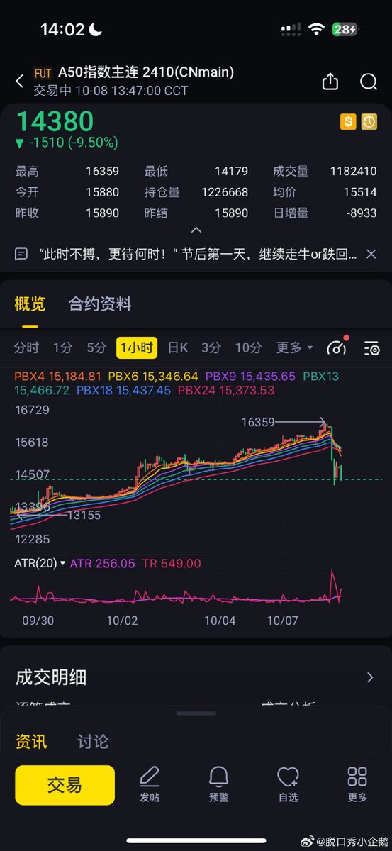前两天直播打游戏的时候正好马前炮提了一嘴，节后开盘别急着追高，好多之前套牢的散户刚启动的时候没想明白就先继续坐在车上，过了一个假期想明白了可能有一部分人要下车要止盈的，这周看大震荡，等下周再找上车机会🥹

昨天正好我的韭菜妈问了我一句，成功阻止了一期人间惨案🥹一家有一个人亏钱就够了🥹b圈交了这么多学费还是多少学到点东西的🥹