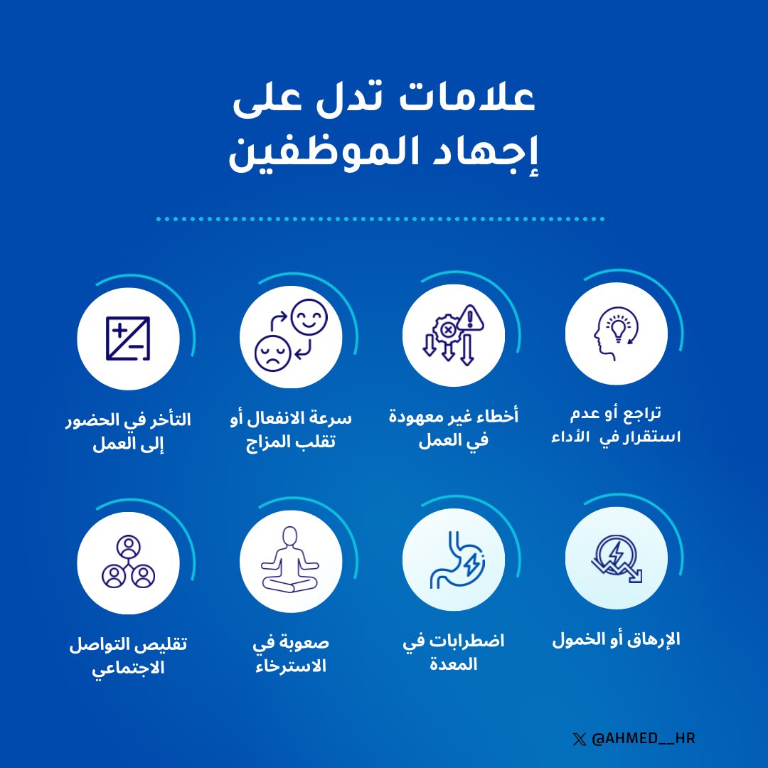 iautA300's tweet photo. الإجهاد هو أكبر سبب لتدمير الشغل .. وحتى تتفادى هذه المشكلة لازم يكون عندك معرفة مسبقة بالمؤشرات اللي تظهر على الموظفين حتى تتدخل في علاجها 👌🏼
#فزعة_الشعب_السعودي
#MastersProgram
#DoctoralCandidate
#PostgraduateEducation https://t.co/YuyVvgF71t