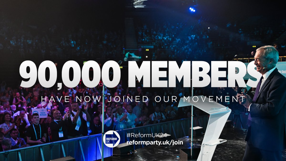 Over 90,000 members have now joined our movement 🇬🇧

We are preparing to win elections up and down the country. 

Join us 🔗 reformparty.uk/join