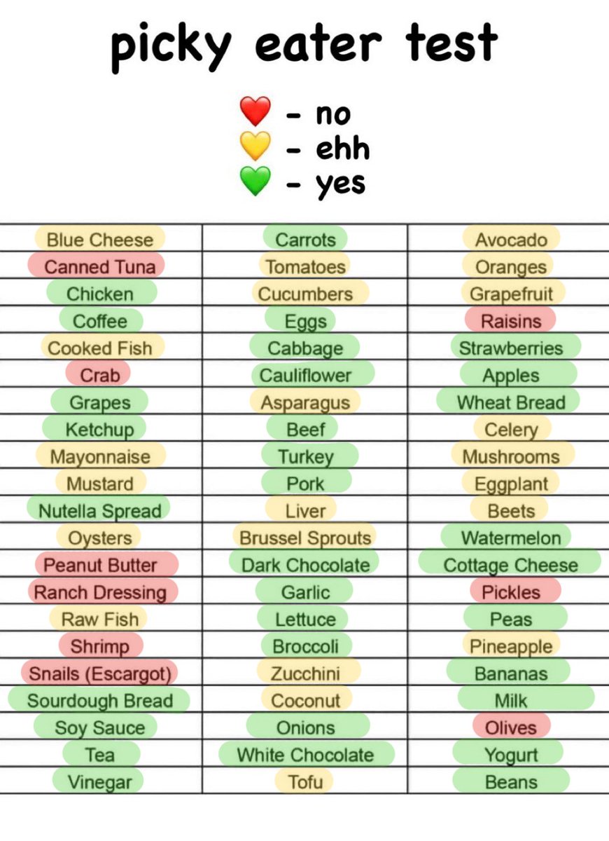 My approach has been:
Green - Most of the time
Yellow - Heavily depends on how it's prepared
Red - Highly unlikely to eat/like