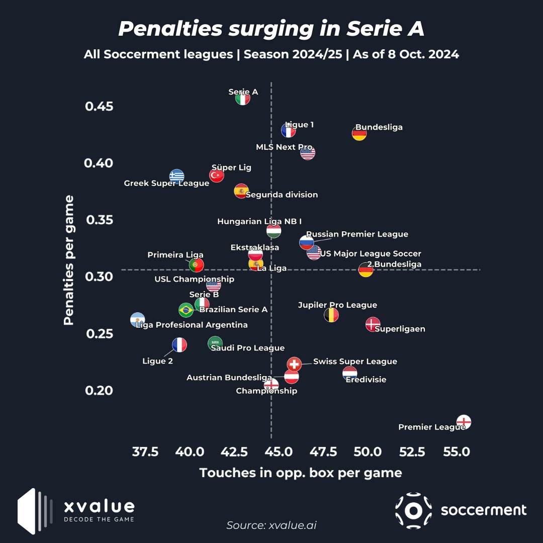 Soccerment tweet media