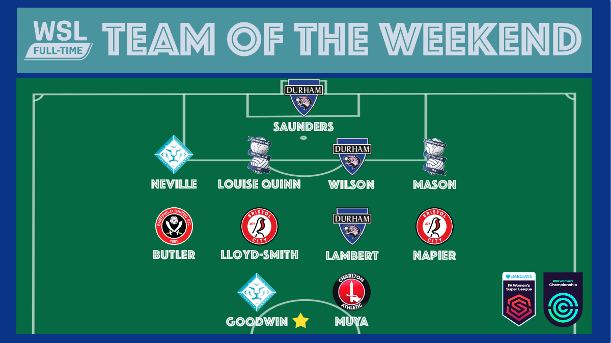 WSLFullTime's tweet image. TEAM OF THE WEEKEND: There were some huge results in the #BarclaysWC this weekend. Here is our Team of the Weekend! 👇