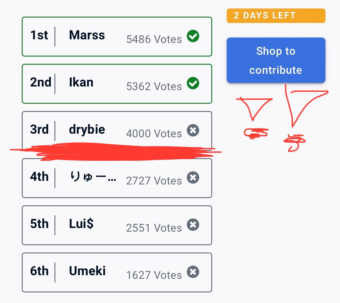 GermanSmashCom's tweet image. ‼️‼️📣 EUROPEAN COMMUNITY

@pichudrybie's chances of getting into Watch the Throne are looking good - but we need YOUR 🫵 support to help us represent EU Smash! 🙏🔥

(1/3)