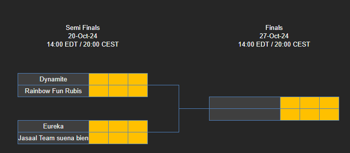 [WEEK 5 MKU]
Conference win secured. Play-Offs next. Good luck RF! 👊