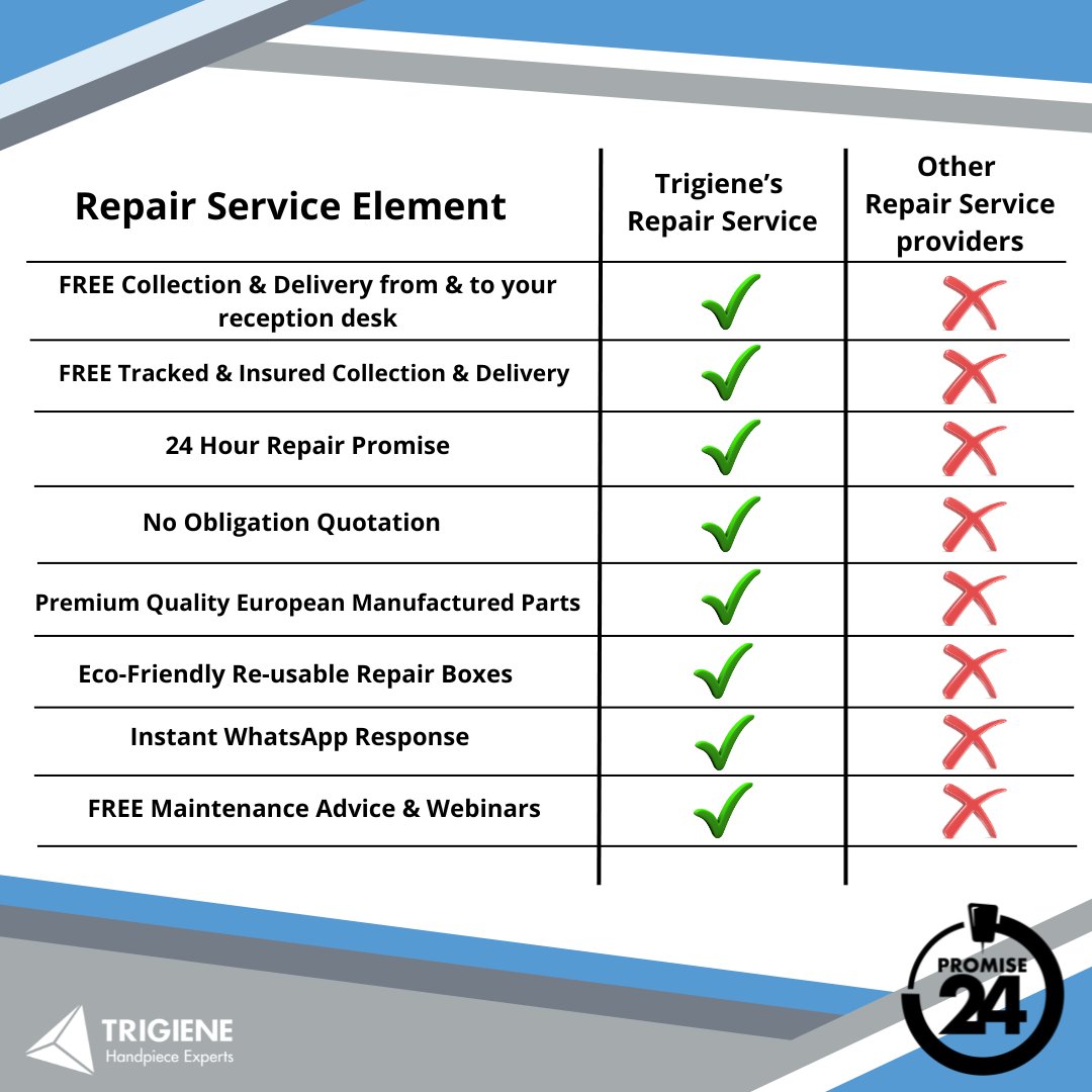 Looking for the best repair service?  Explore what makes Trigiene the superior option for your handpiece repairs!  🌟

Book a repair today - zurl.co/Q7Bd
Or Request repair packaging - zurl.co/3iwe

Book on our upcoming FREE webinar - zurl.co/q3XF