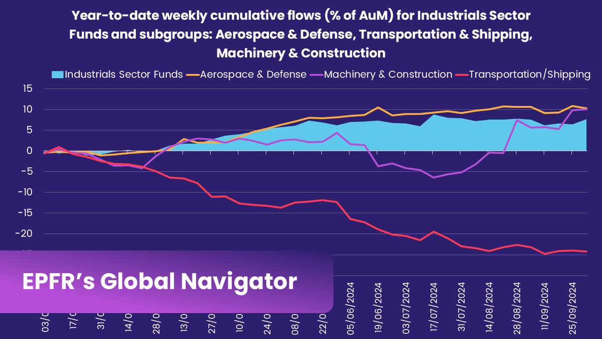 EPFR | Fund Flows & Allocations data tweet media