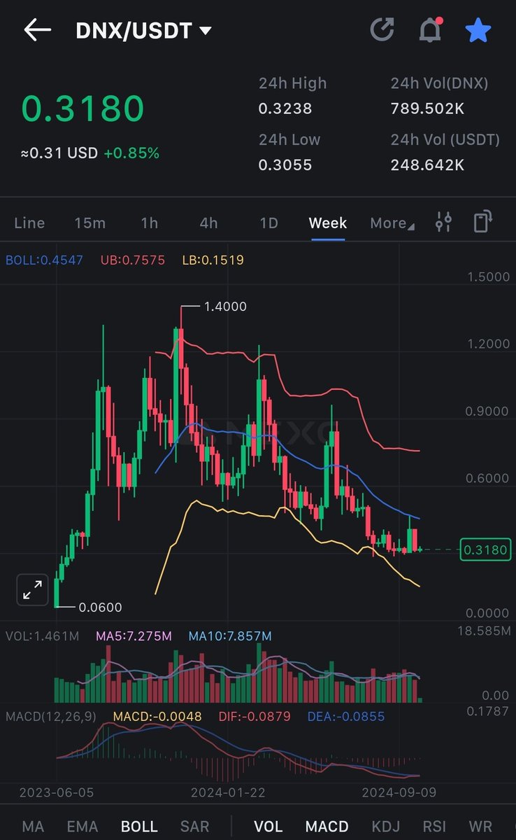 Crypto Junky tweet media