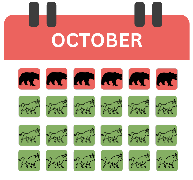 Crypto markets back to Uptober?

After shrugging off middle-east tensions &amp; with more expectations of easing, many are anticipating this week to be green.

Here are some of our thoughts on the current state of the market 👇