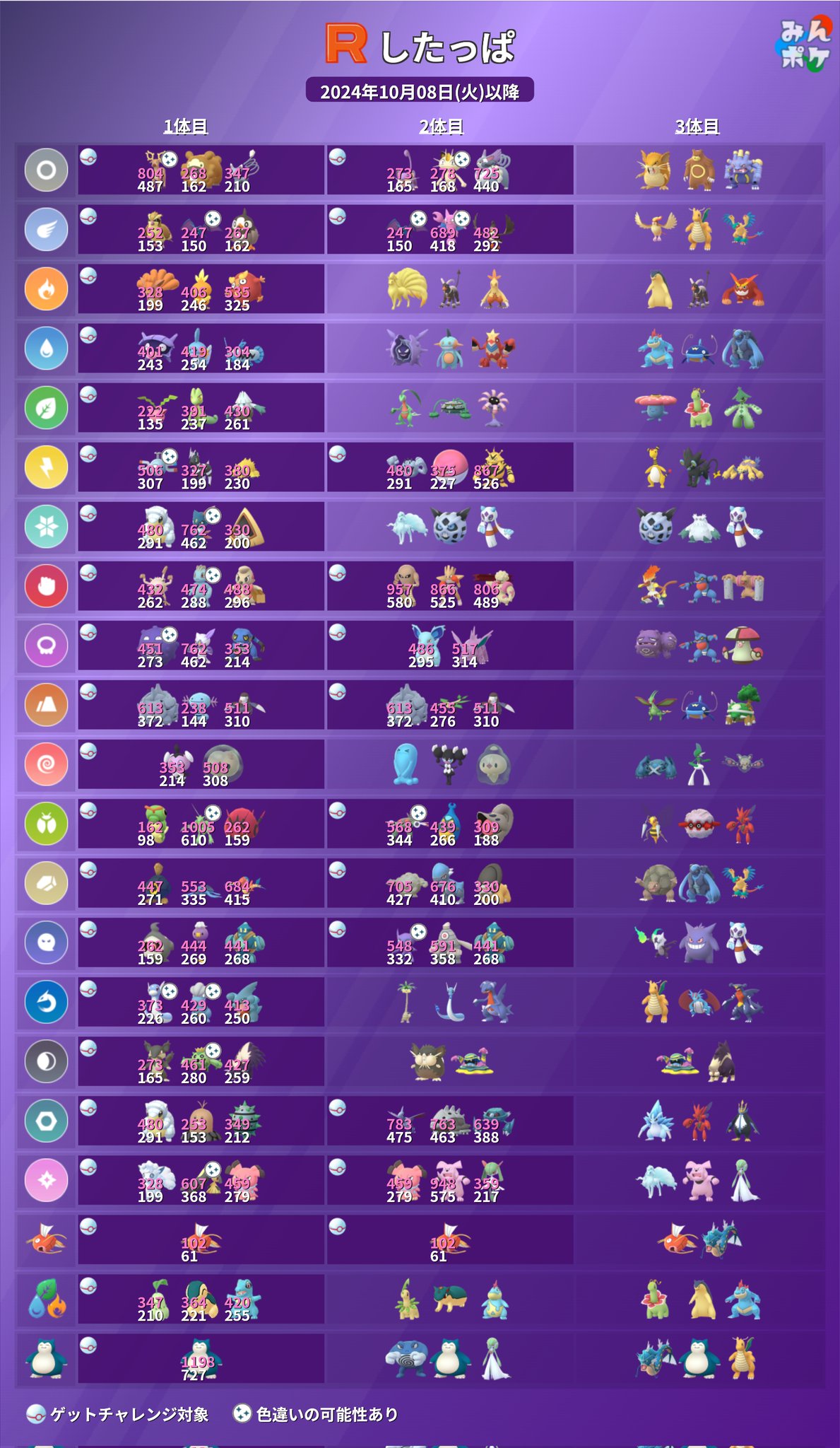 ポケモンGO攻略⚡みんポケ on X: 