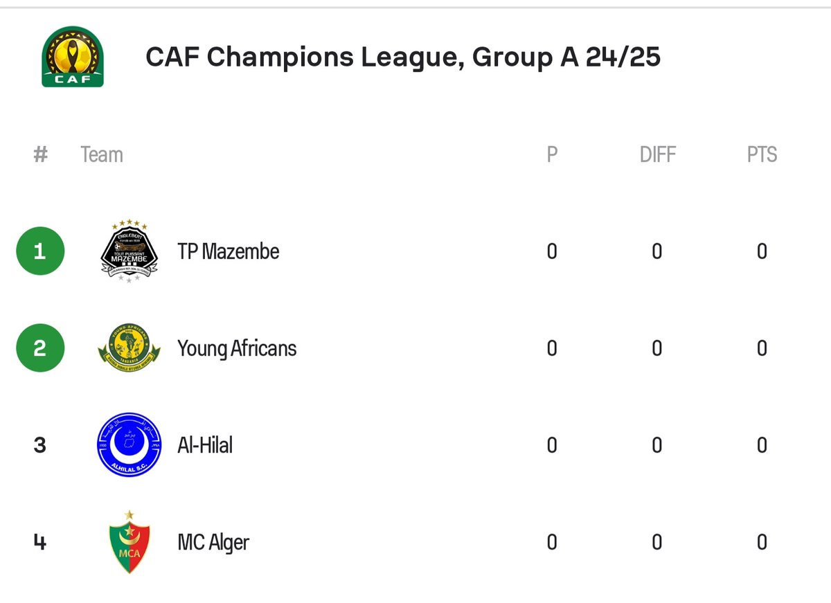 Champions  League  level
#mwananchi#yangasc #yanga
